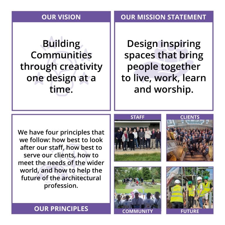 MEB Design Strategy Day